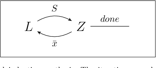 Figure 1 for Automated and Sound Synthesis of Lyapunov Functions with SMT Solvers