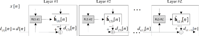 Figure 1 for Multi-Layered Recursive Least Squares for Time-Varying System Identification