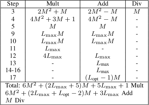 Figure 2 for Multi-Layered Recursive Least Squares for Time-Varying System Identification