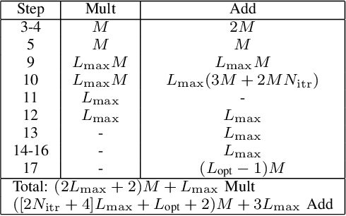 Figure 4 for Multi-Layered Recursive Least Squares for Time-Varying System Identification
