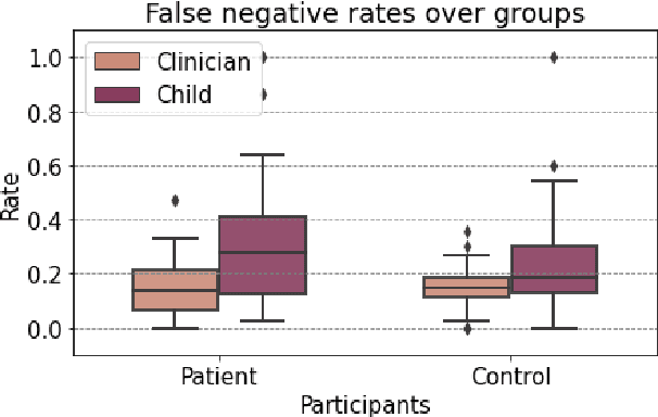 Figure 2 for Speech Detection For Child-Clinician Conversations In Danish For Low-Resource In-The-Wild Conditions: A Case Study
