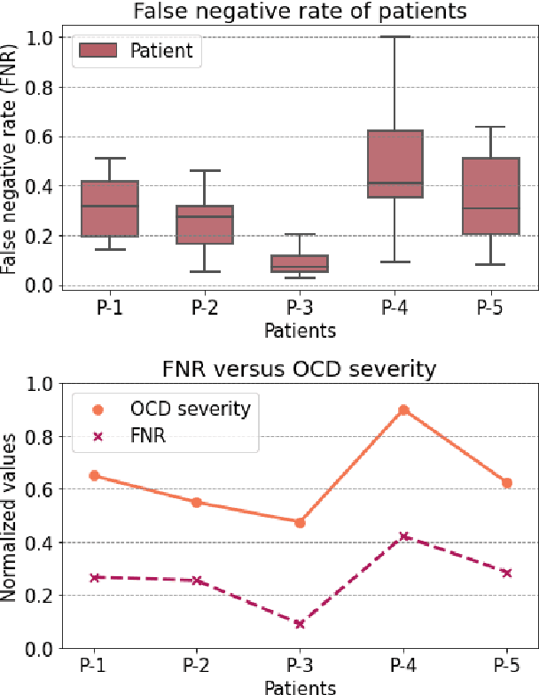 Figure 3 for Speech Detection For Child-Clinician Conversations In Danish For Low-Resource In-The-Wild Conditions: A Case Study