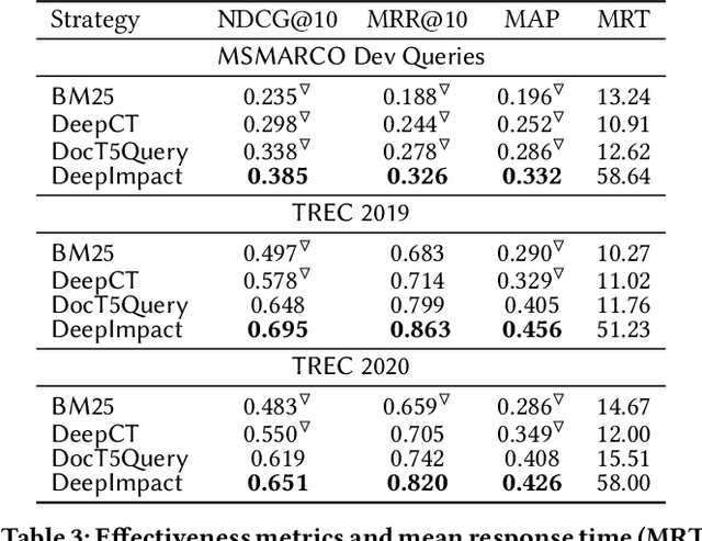 Figure 3 for Learning Passage Impacts for Inverted Indexes