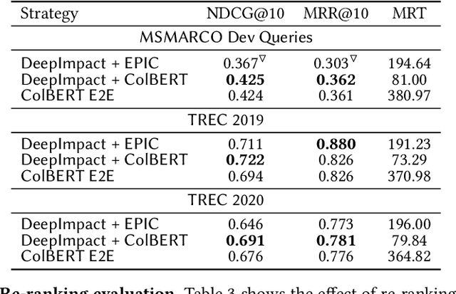 Figure 4 for Learning Passage Impacts for Inverted Indexes