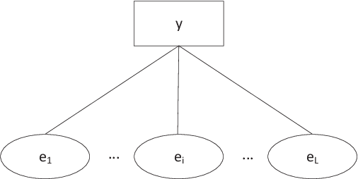 Figure 2 for Analysis and Extension of the Evidential Reasoning Algorithm for Multiple Attribute Decision Analysis with Uncertainty