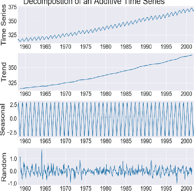 Figure 1 for Temporal Knowledge Graph Embedding Model based on Additive Time Series Decomposition