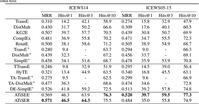 Figure 2 for Temporal Knowledge Graph Embedding Model based on Additive Time Series Decomposition