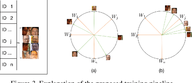 Figure 4 for EQFace: A Simple Explicit Quality Network for Face Recognition