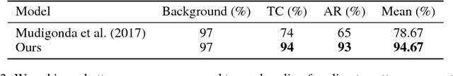 Figure 4 for Spherical CNNs on Unstructured Grids