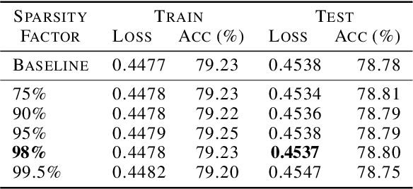 Figure 4 for Fast Distributed Training of Deep Neural Networks: Dynamic Communication Thresholding for Model and Data Parallelism