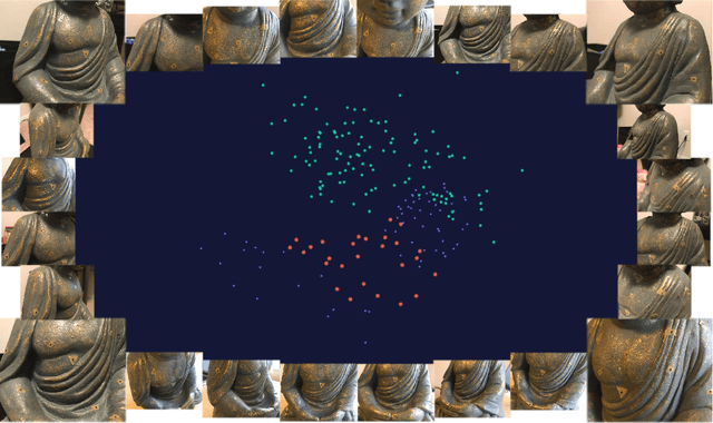 Figure 3 for From a few Accurate 2D Correspondences to 3D Point Clouds