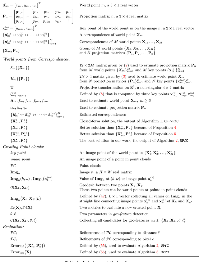 Figure 2 for From a few Accurate 2D Correspondences to 3D Point Clouds