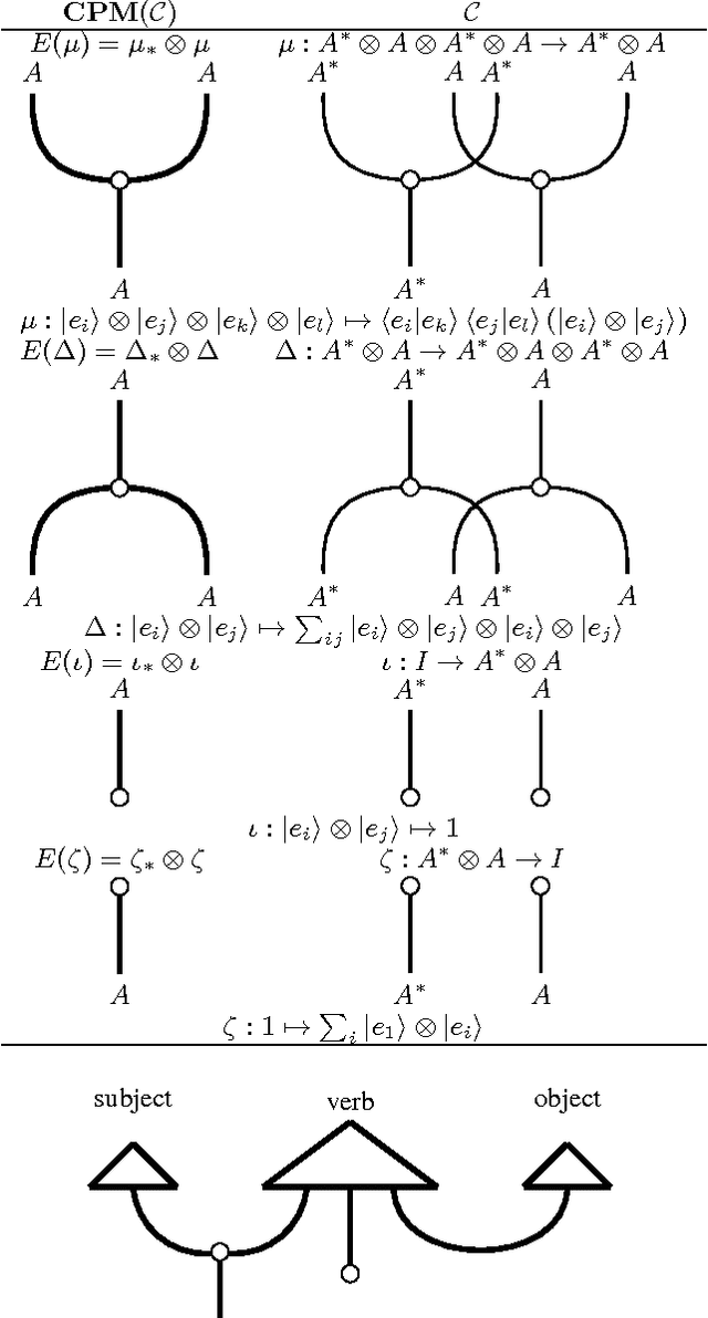 Figure 4 for Graded Entailment for Compositional Distributional Semantics