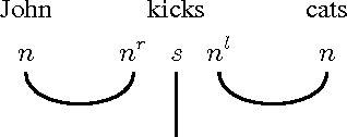 Figure 1 for Graded Entailment for Compositional Distributional Semantics