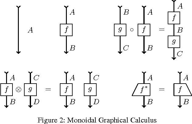 Figure 3 for Graded Entailment for Compositional Distributional Semantics