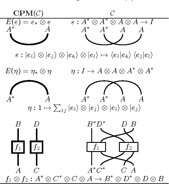 Figure 2 for Graded Entailment for Compositional Distributional Semantics