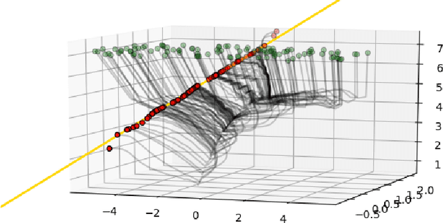 Figure 4 for Sampling From the Wasserstein Barycenter