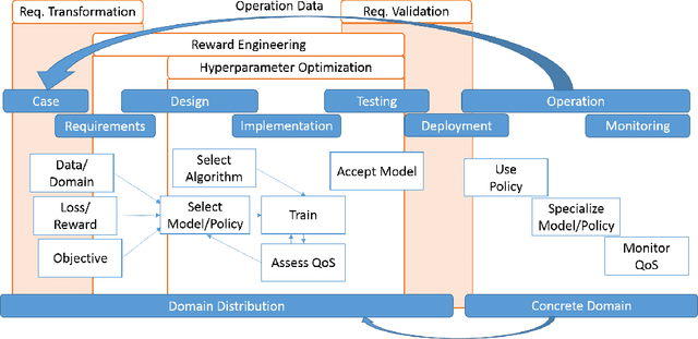 Figure 3 for The Holy Grail of Quantum Artificial Intelligence: Major Challenges in Accelerating the Machine Learning Pipeline
