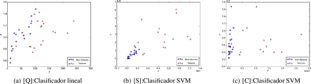 Figure 1 for Epileptic seizure prediction using Pearson's product-moment correlation coefficient of a linear classifier from generalized Gaussian modeling