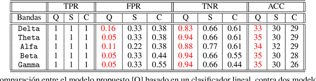 Figure 2 for Epileptic seizure prediction using Pearson's product-moment correlation coefficient of a linear classifier from generalized Gaussian modeling