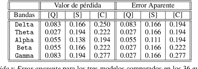 Figure 4 for Epileptic seizure prediction using Pearson's product-moment correlation coefficient of a linear classifier from generalized Gaussian modeling