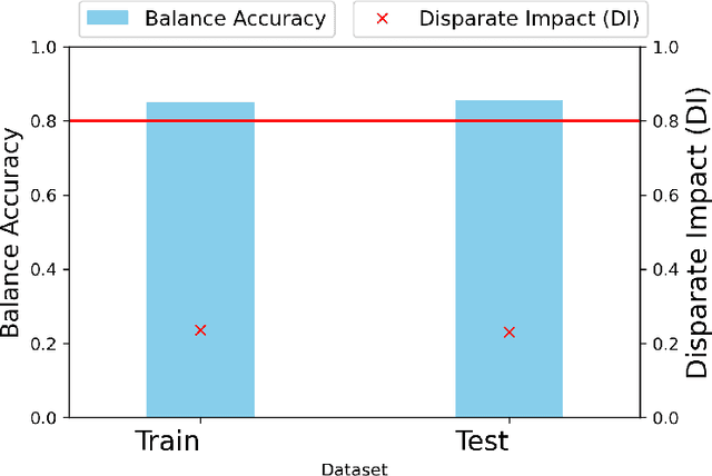 Figure 1 for Introducing a Family of Synthetic Datasets for Research on Bias in Machine Learning