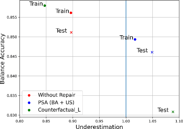 Figure 2 for Introducing a Family of Synthetic Datasets for Research on Bias in Machine Learning