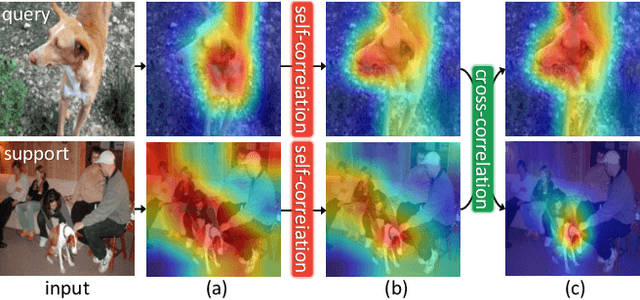 Figure 1 for Relational Embedding for Few-Shot Classification