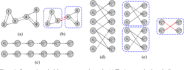 Figure 1 for Graph Partition Neural Networks for Semi-Supervised Classification