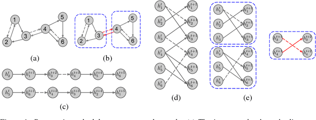 Figure 1 for Graph Partition Neural Networks for Semi-Supervised Classification