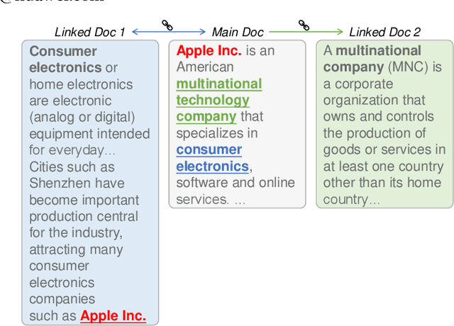 Figure 1 for Pre-training for Information Retrieval: Are Hyperlinks Fully Explored?