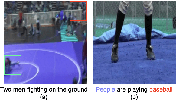 Figure 1 for RaP: Redundancy-aware Video-language Pre-training for Text-Video Retrieval