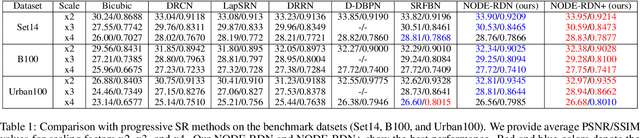 Figure 2 for Image Restoration by Solving IVP