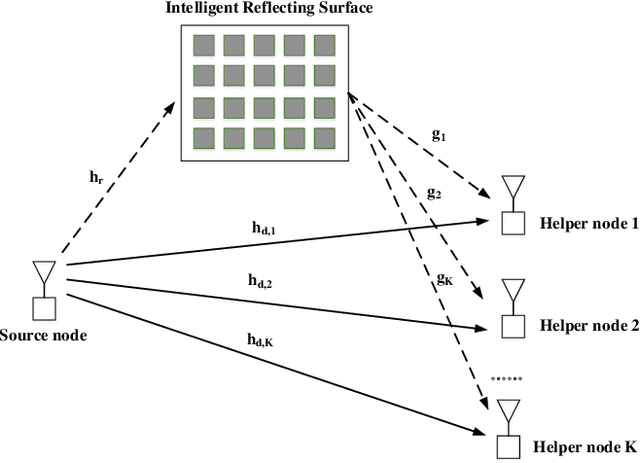 Figure 1 for Intelligent Reflecting Surface Enhanced D2D Cooperative Computing