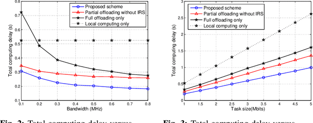 Figure 2 for Intelligent Reflecting Surface Enhanced D2D Cooperative Computing