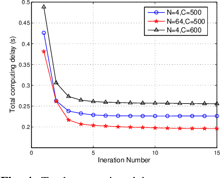 Figure 3 for Intelligent Reflecting Surface Enhanced D2D Cooperative Computing