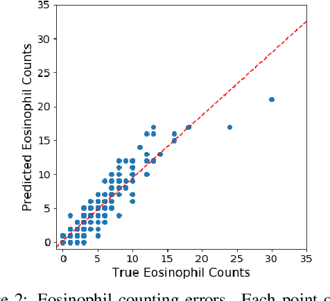 Figure 4 for Advancing Eosinophilic Esophagitis Diagnosis and Phenotype Assessment with Deep Learning Computer Vision