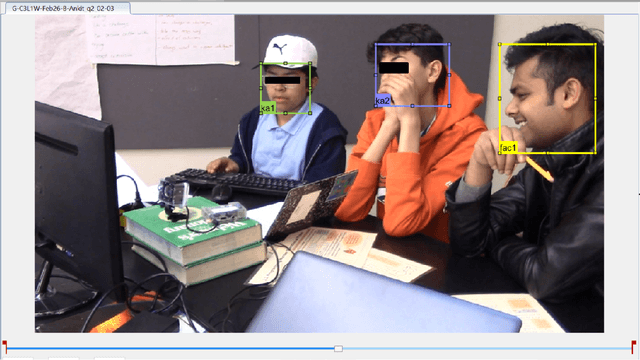 Figure 3 for The Importance of the Instantaneous Phase in Detecting Faces with Convolutional Neural Networks