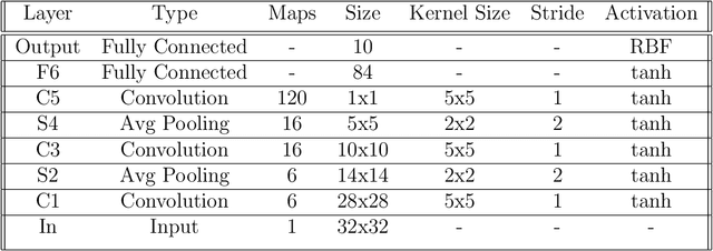 Figure 2 for The Importance of the Instantaneous Phase in Detecting Faces with Convolutional Neural Networks