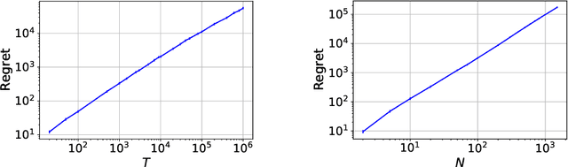 Figure 3 for Learning to Schedule