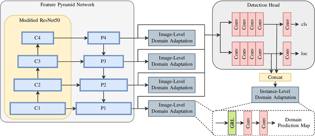 Figure 2 for Single-Stage Object Detection from Top-View Grid Maps on Custom Sensor Setups