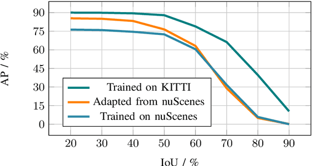 Figure 3 for Single-Stage Object Detection from Top-View Grid Maps on Custom Sensor Setups