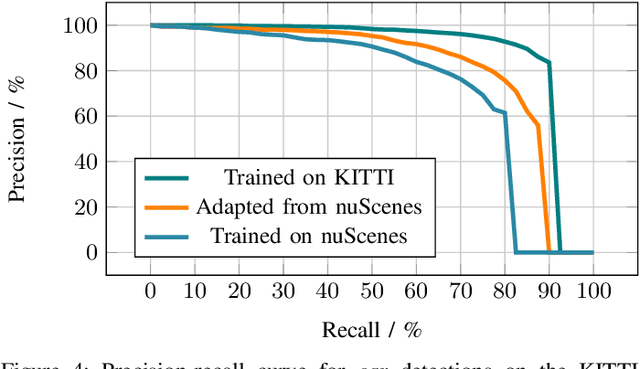 Figure 4 for Single-Stage Object Detection from Top-View Grid Maps on Custom Sensor Setups