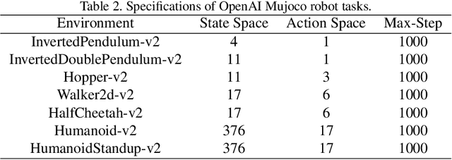 Figure 4 for On the Guaranteed Almost Equivalence between Imitation Learning from Observation and Demonstration