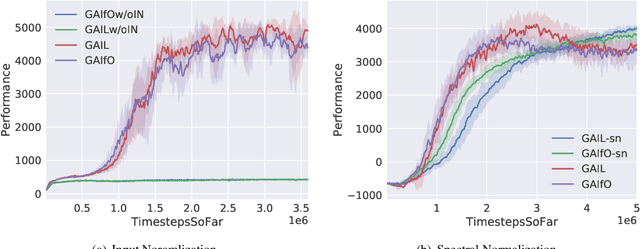 Figure 3 for On the Guaranteed Almost Equivalence between Imitation Learning from Observation and Demonstration