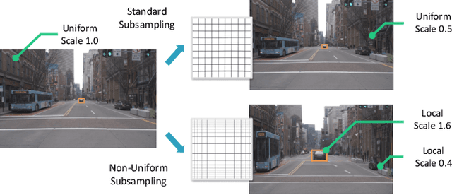Figure 1 for FOVEA: Foveated Image Magnification for Autonomous Navigation