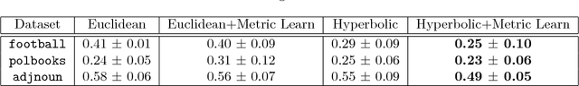 Figure 2 for Metric Learning on Manifolds