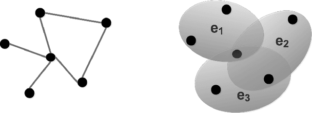 Figure 1 for High-order joint embedding for multi-level link prediction