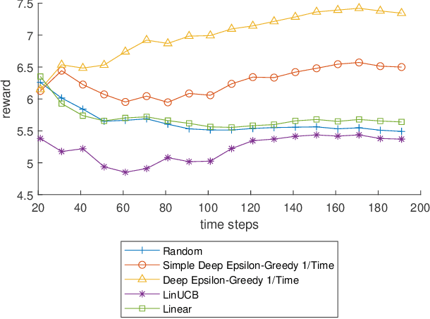 Figure 1 for Convergence Guarantees for Deep Epsilon Greedy Policy Learning