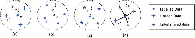 Figure 4 for A survey in Adversarial Defences and Robustness in NLP